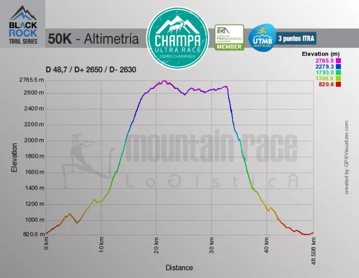 Altimetría 50k - Champa Ultra Race | 1º Campeonato Argentino de UltraTrail